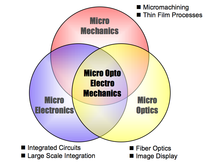 threecircles.png