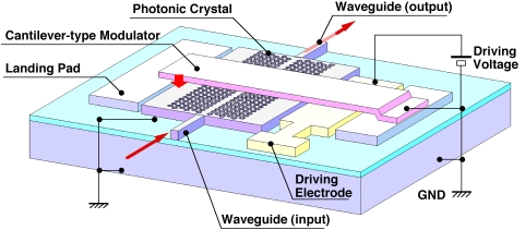 PhCMEMSstructure.jpg