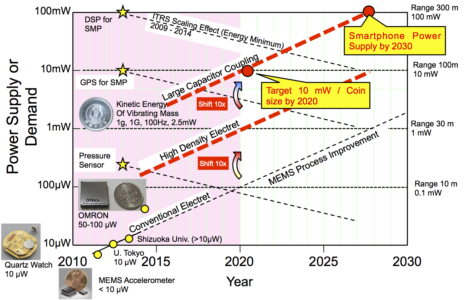 MEHroadmap_2015-03-03.png